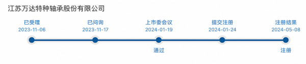 论坛股票配资 本周两只新股可申购：万达轴承将登录北交所、汇成真空“上线”创业板