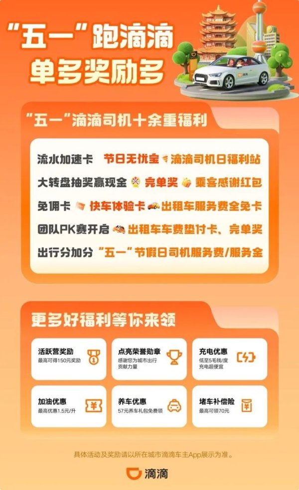 股票配资技巧和方法 滴滴宣布：“五一”发放超4亿元司机补贴