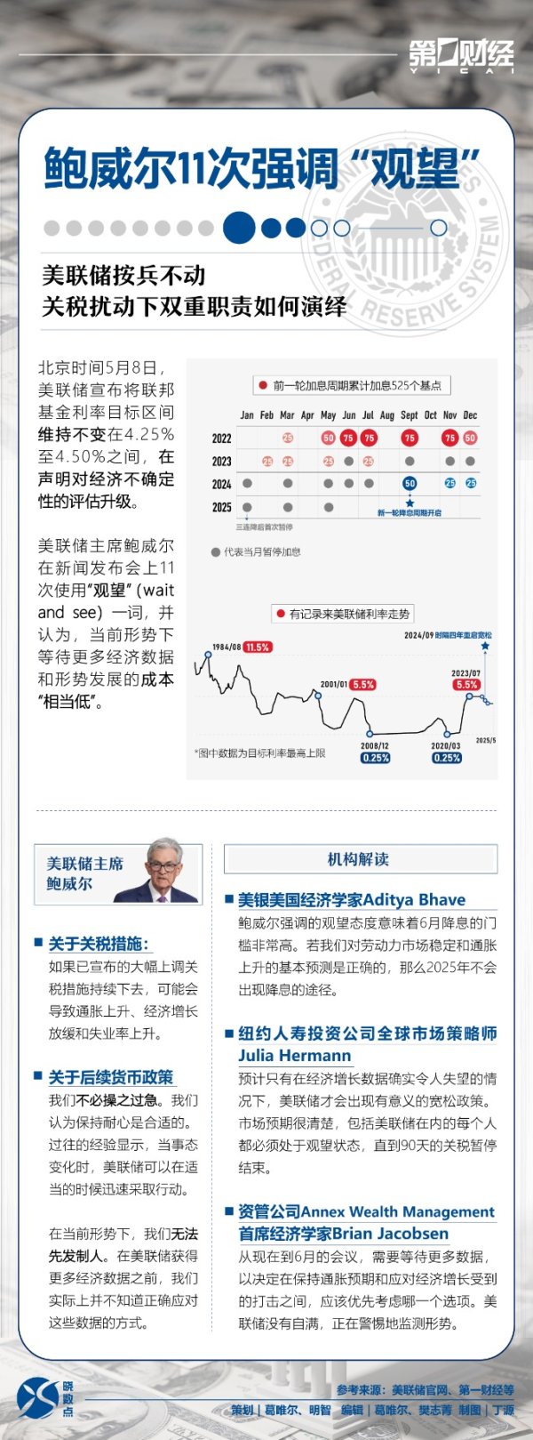 配资平台排名前十的 一图读懂｜美联储按兵不动 鲍威尔11次强调“观望