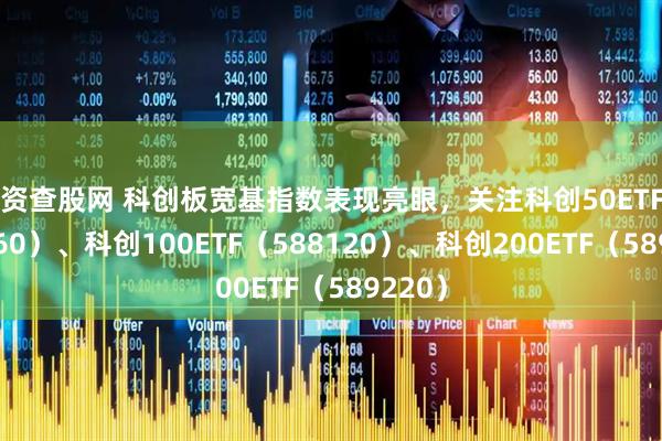 配资查股网 科创板宽基指数表现亮眼，关注科创50ETF（589360）、科创100ETF（588120）、科创200ETF（589220）